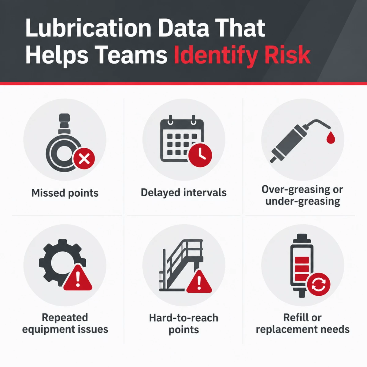 Lubrication data checklist showing common risk indicators