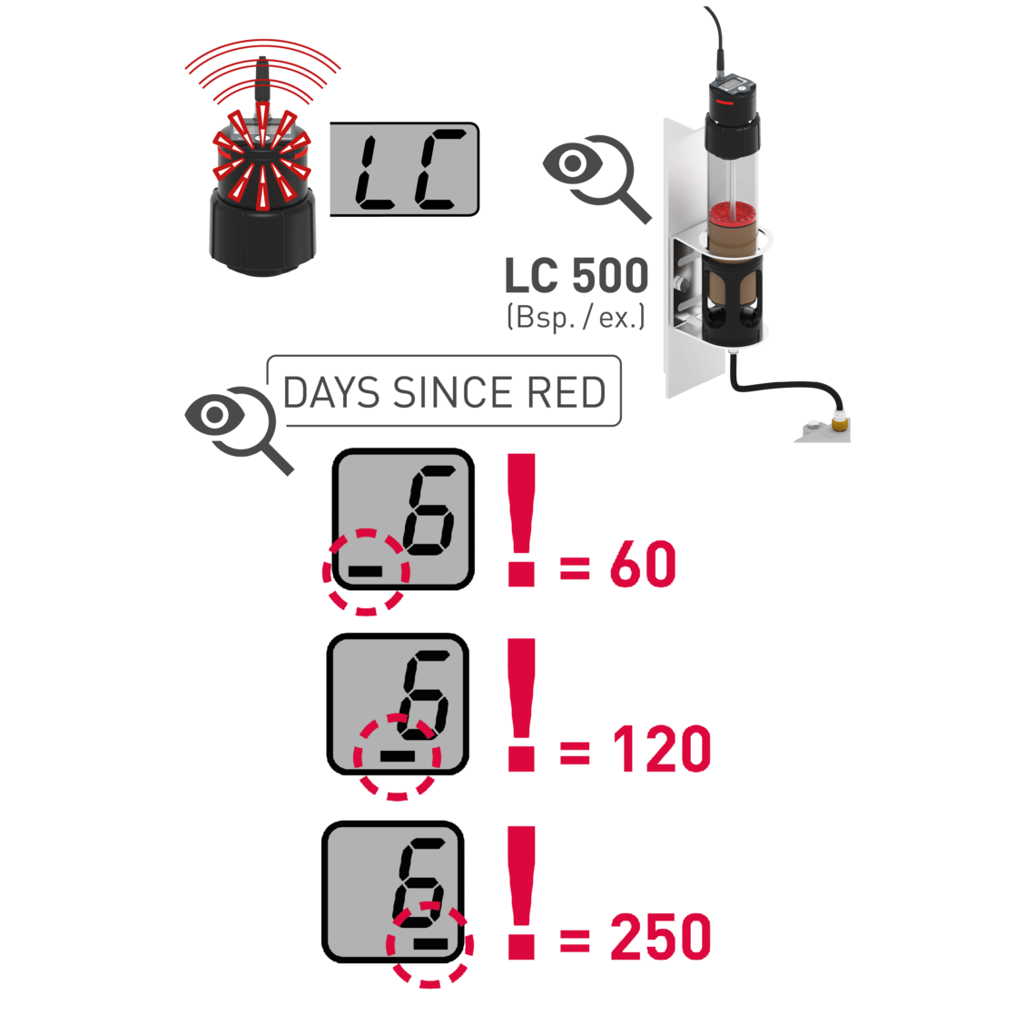 perma STAR CONTROL FAQ perma
